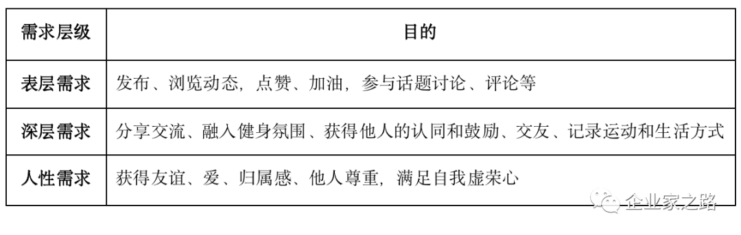 好轻产品体验报告 ｜ 一位深巷里的体重管理专家